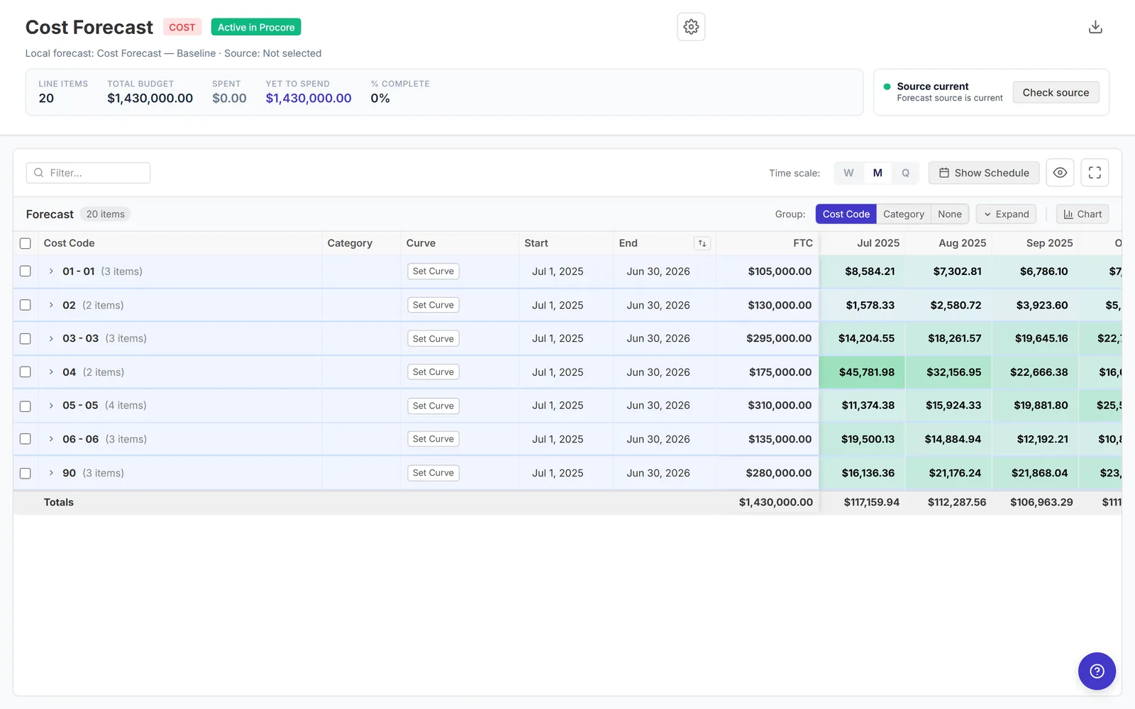 Cost forecast table with a distribution curve set on each cost code and the monthly amounts filled in